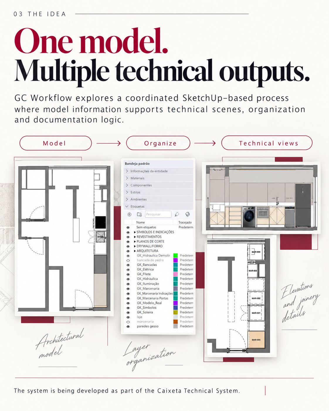 GC Workflow slide: 03 · The idea